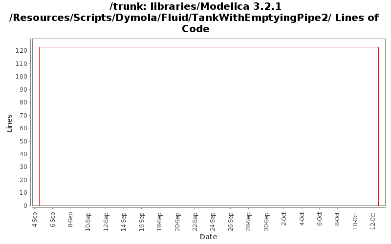 libraries/Modelica 3.2.1/Resources/Scripts/Dymola/Fluid/TankWithEmptyingPipe2/ Lines of Code